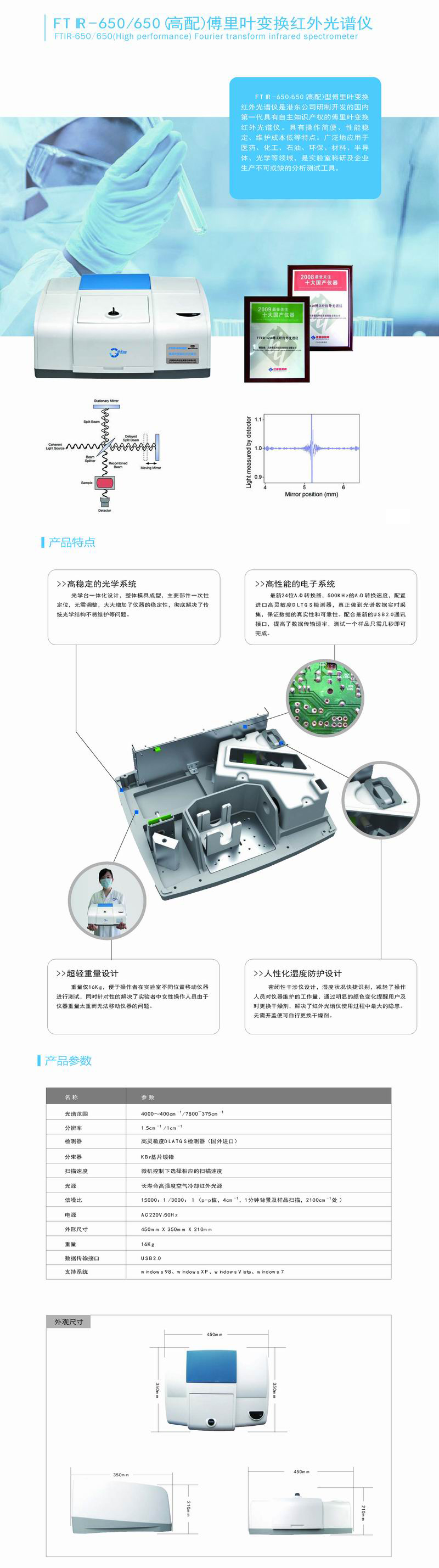 FTIR-650傅里叶变换红外光谱仪简介