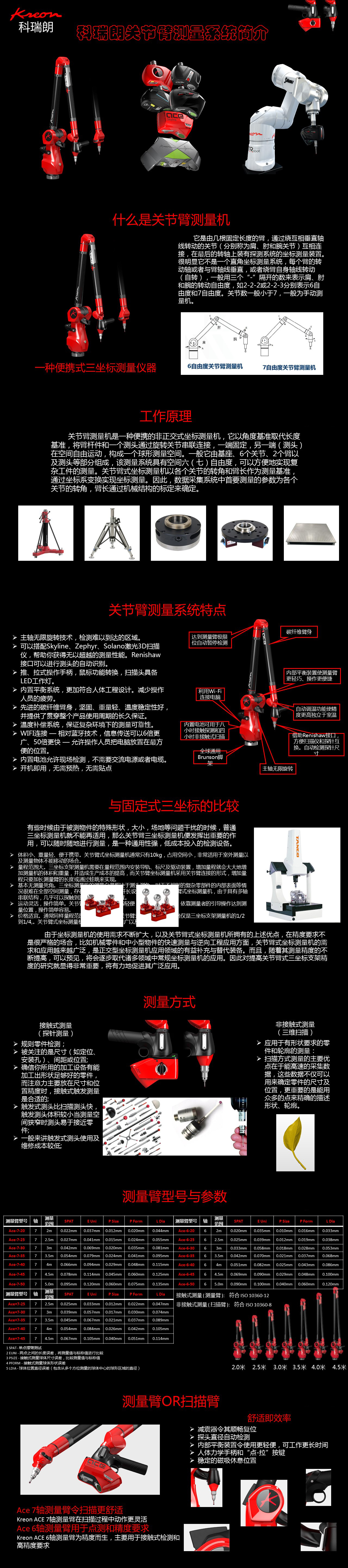 科瑞朗关节臂测量系统