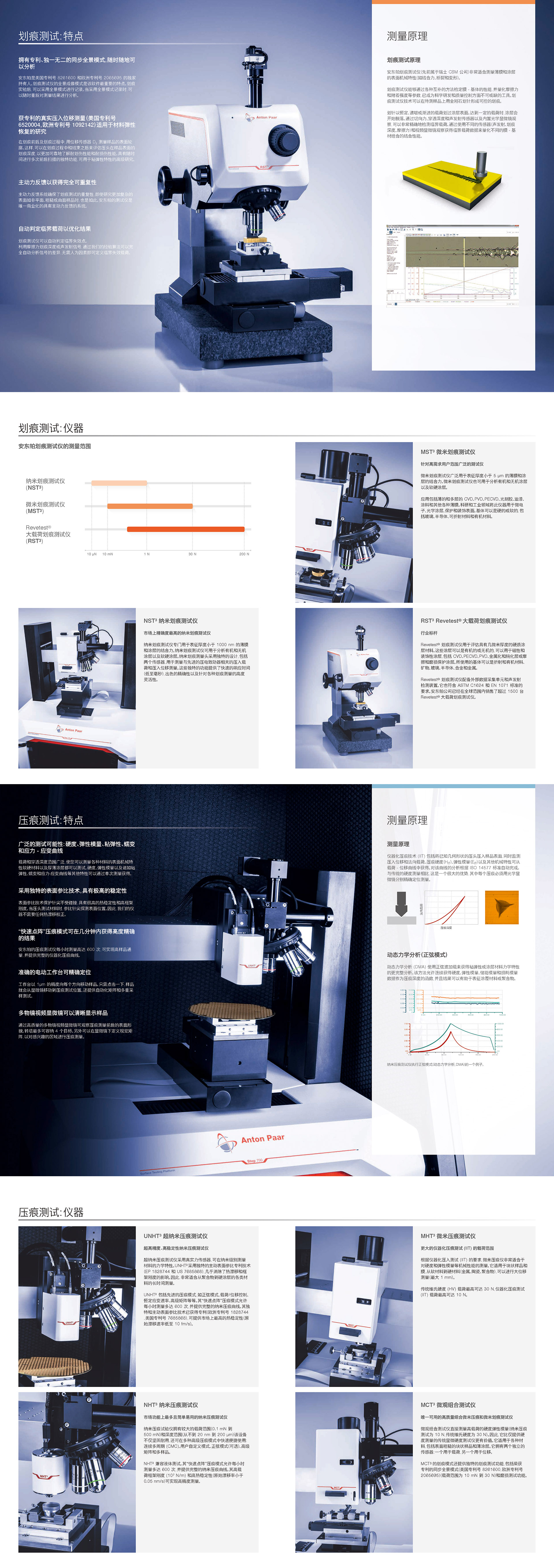 安东帕 TriTec 表面力学测试解决方案 - 总样本_长图2.jpg