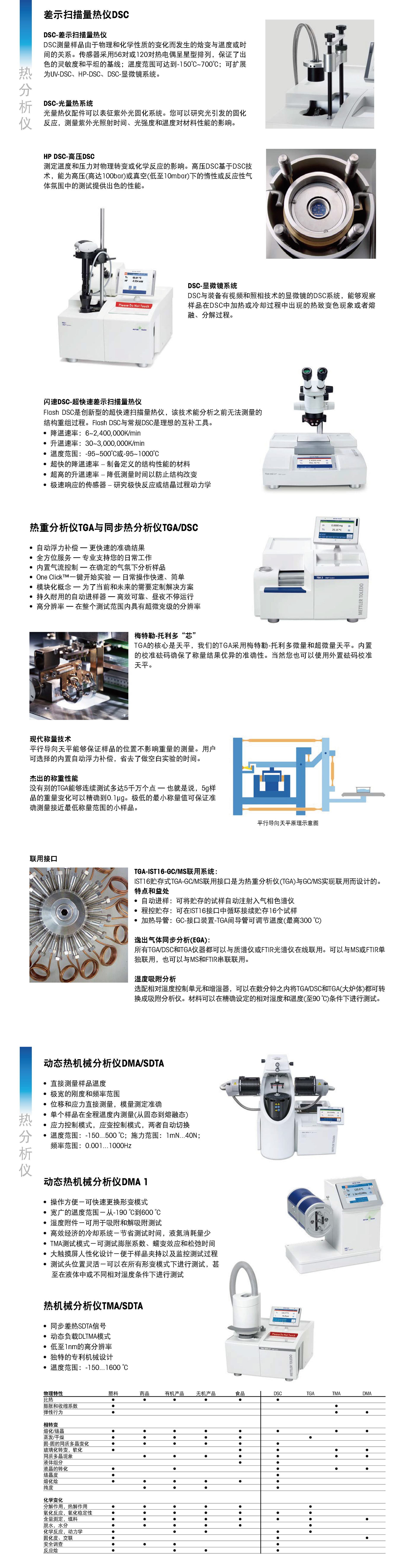 热分析仪