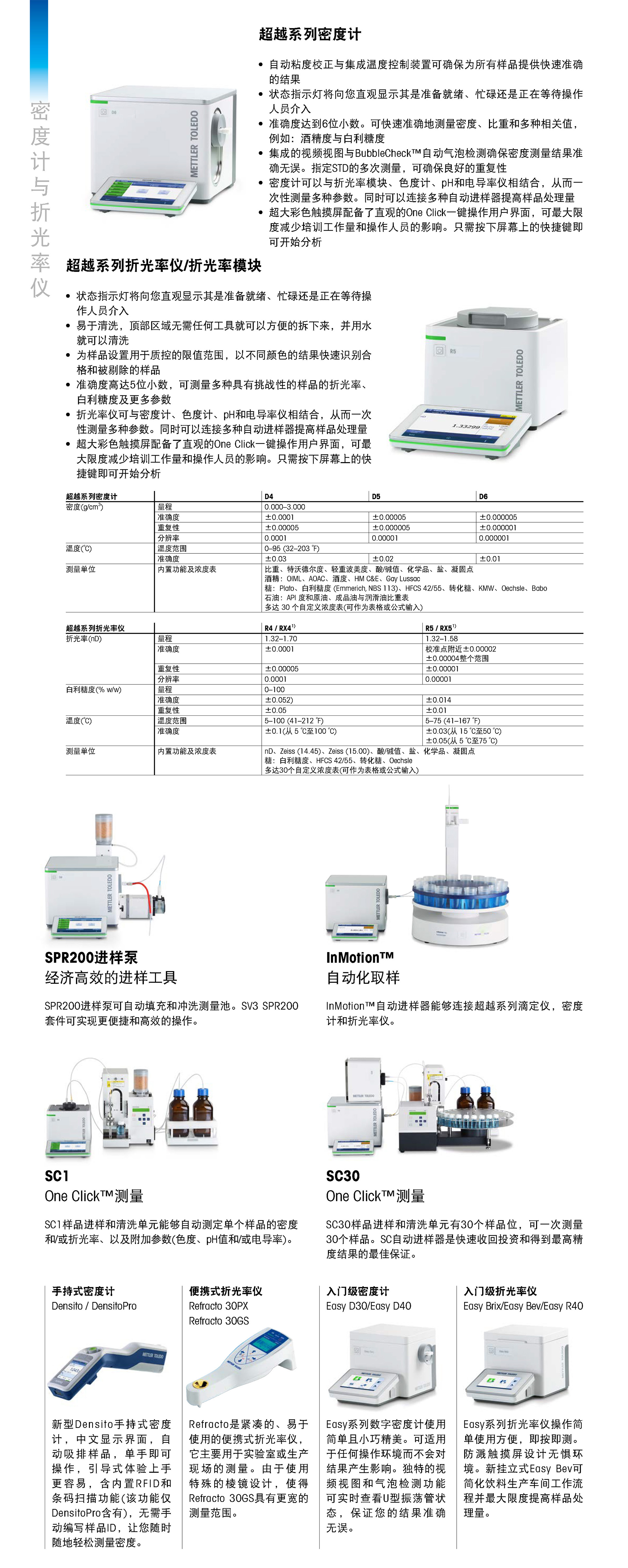 密度计与折光率仪