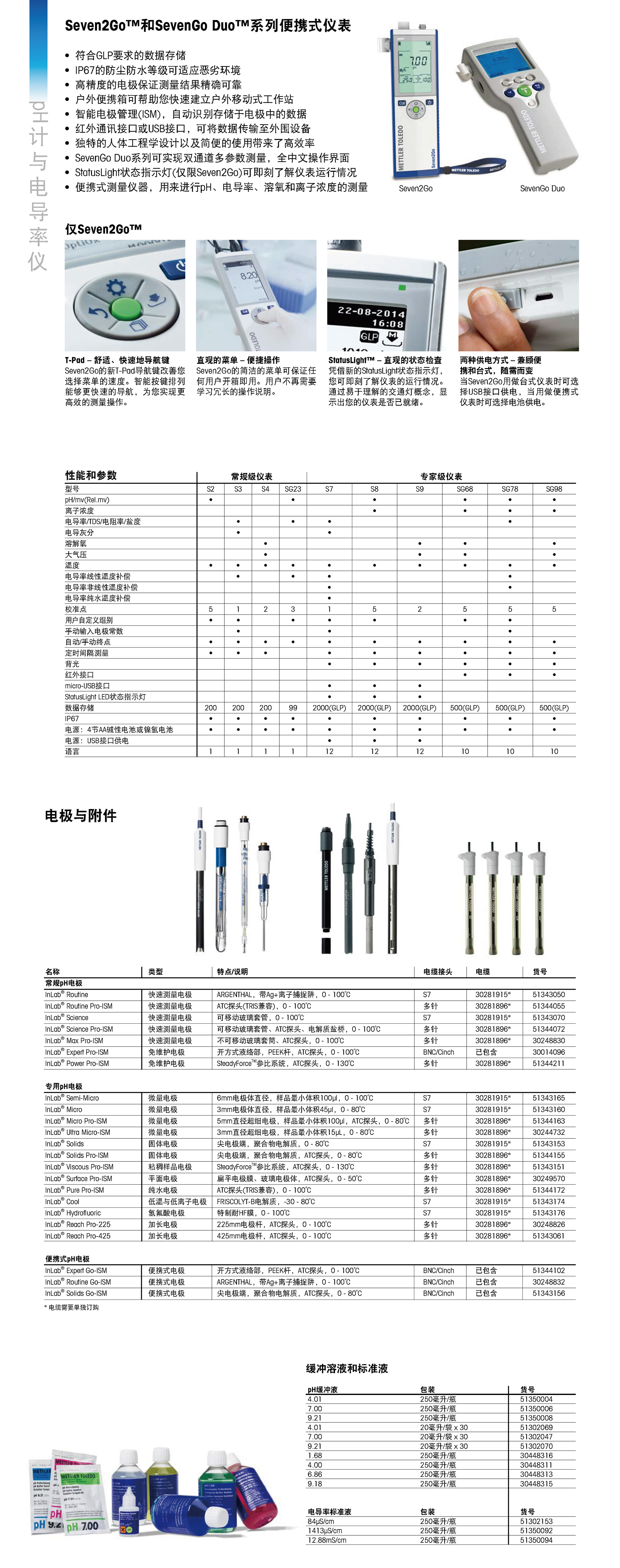 pH计与电导率仪