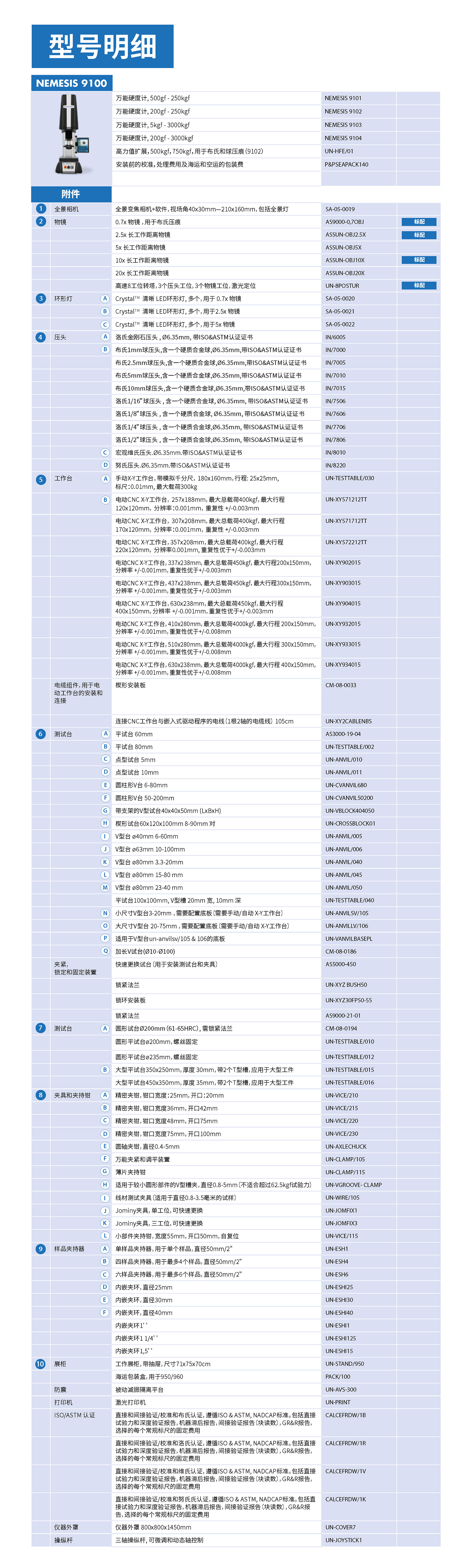 NEMESIS 9100万能硬度计6