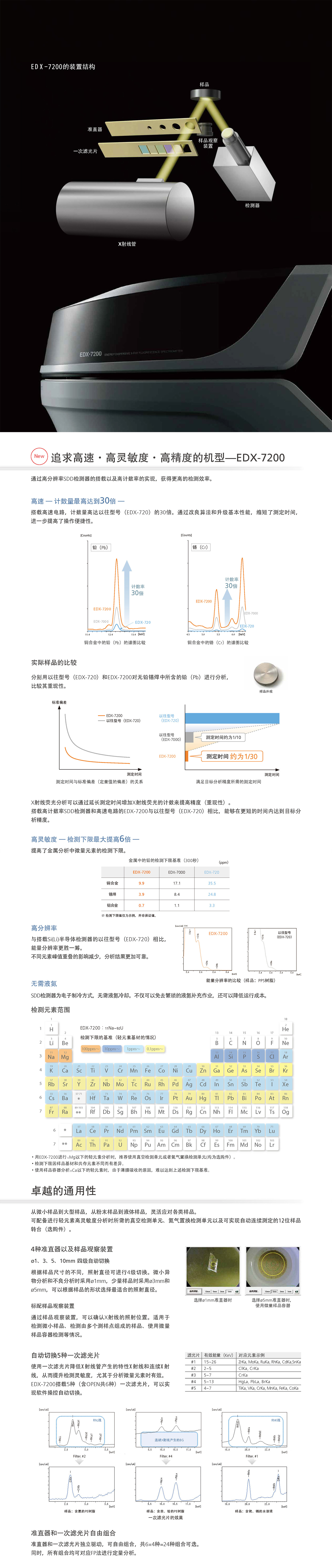 EDX-7200能量色散型X射线荧光光谱仪2