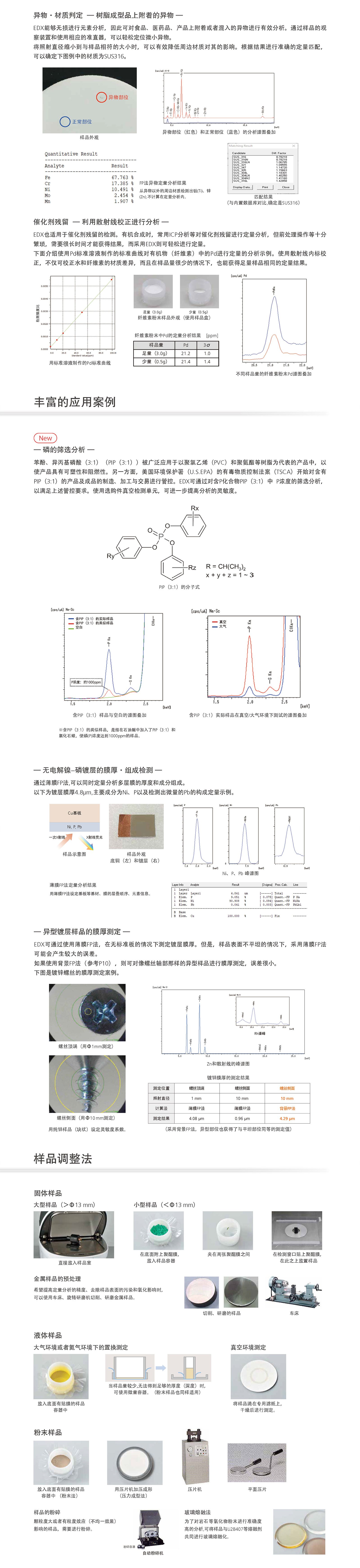 EDX-7200能量色散型X射线荧光光谱仪5