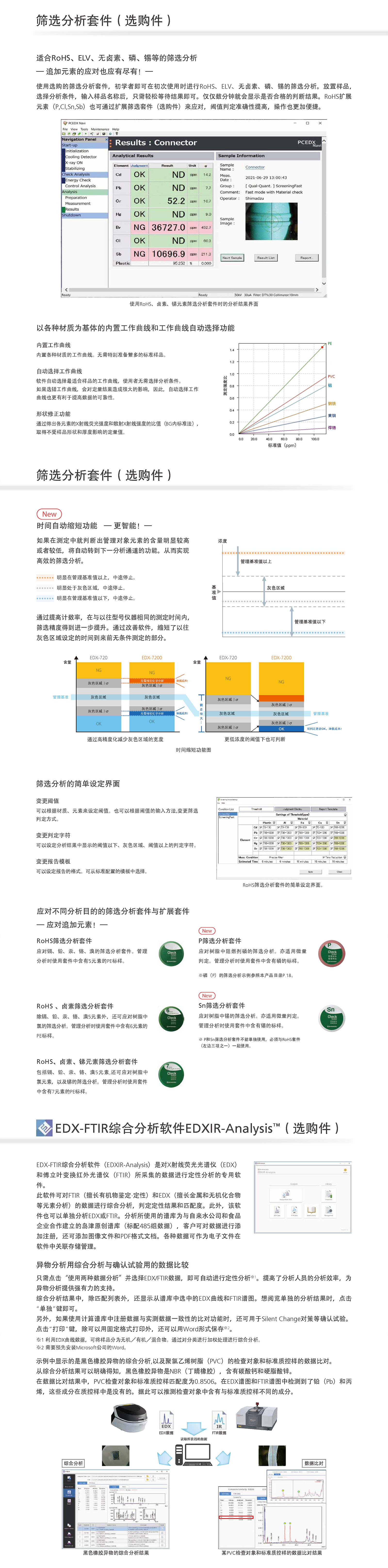 EDX-7200能量色散型X射线荧光光谱仪6