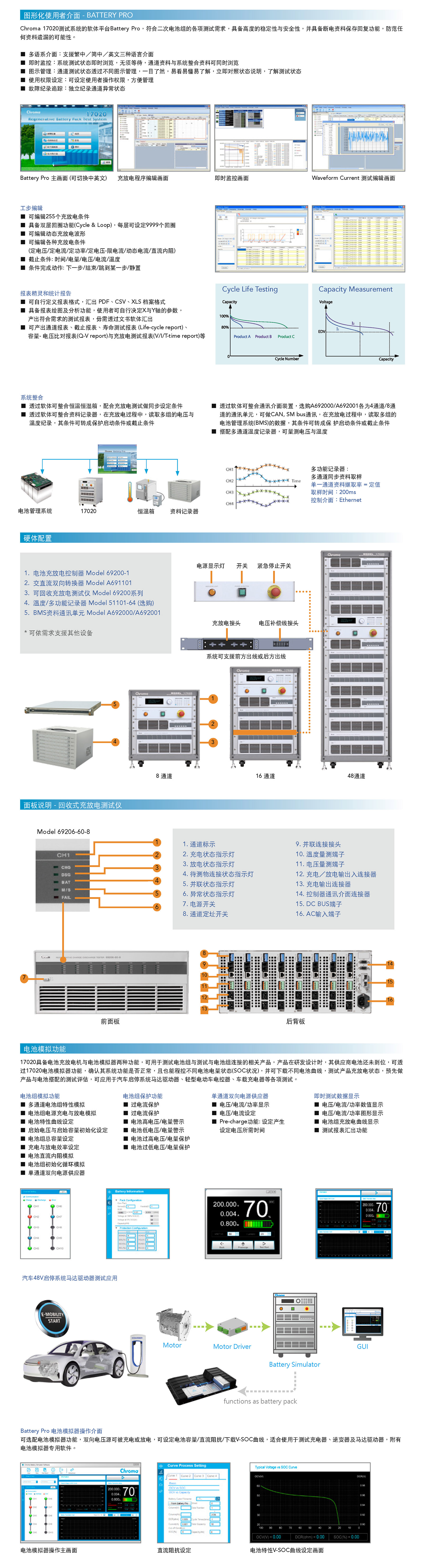 能源回收式电池模组测试系统MODEL 17020