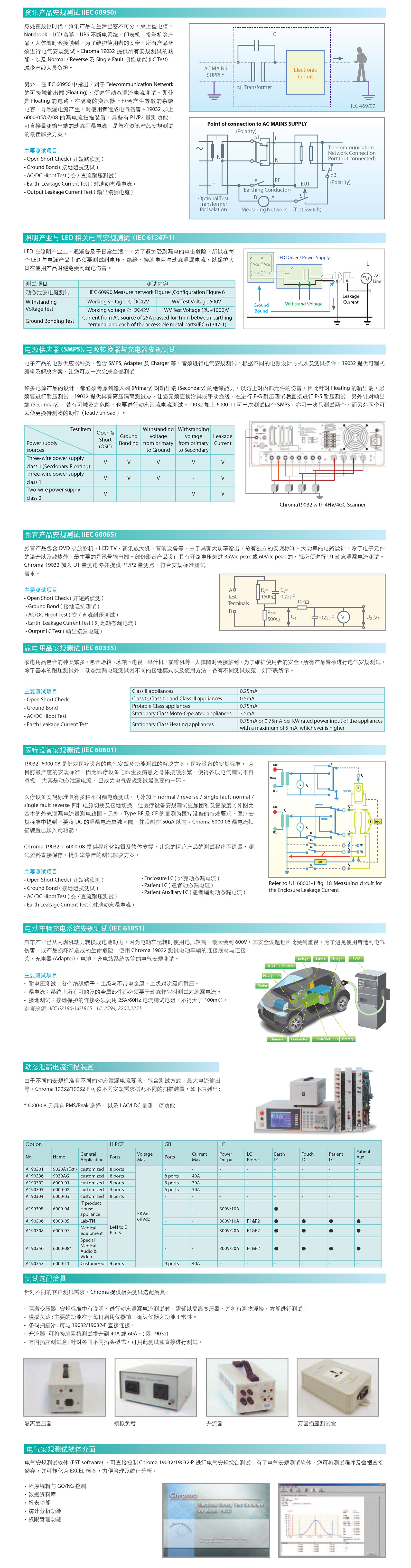 电器安规综合测试仪MODEL 19032/19032-P