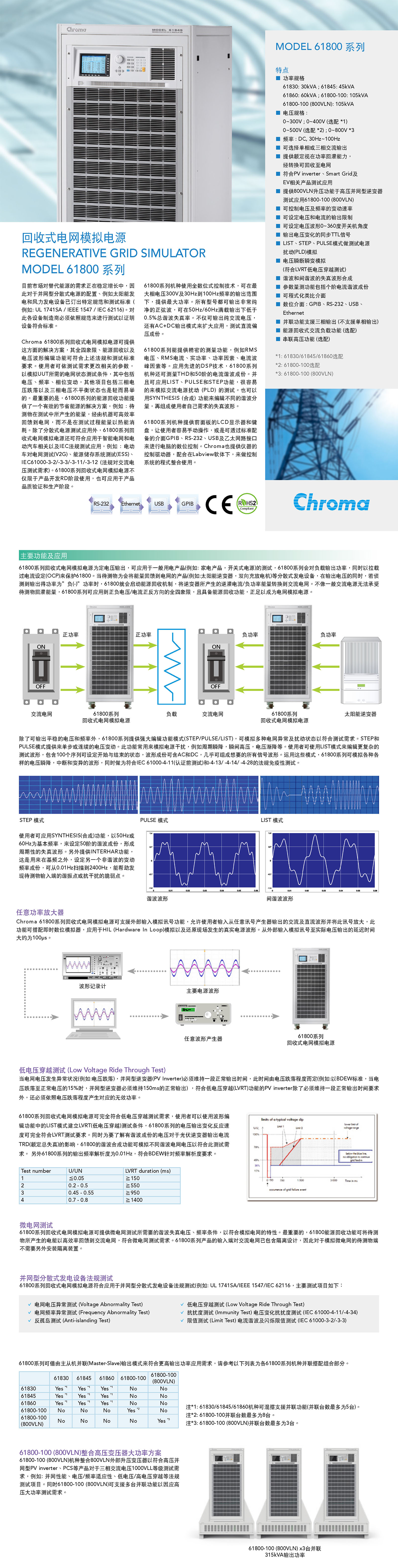 回收式电网模拟电源MODEL 61800 系列