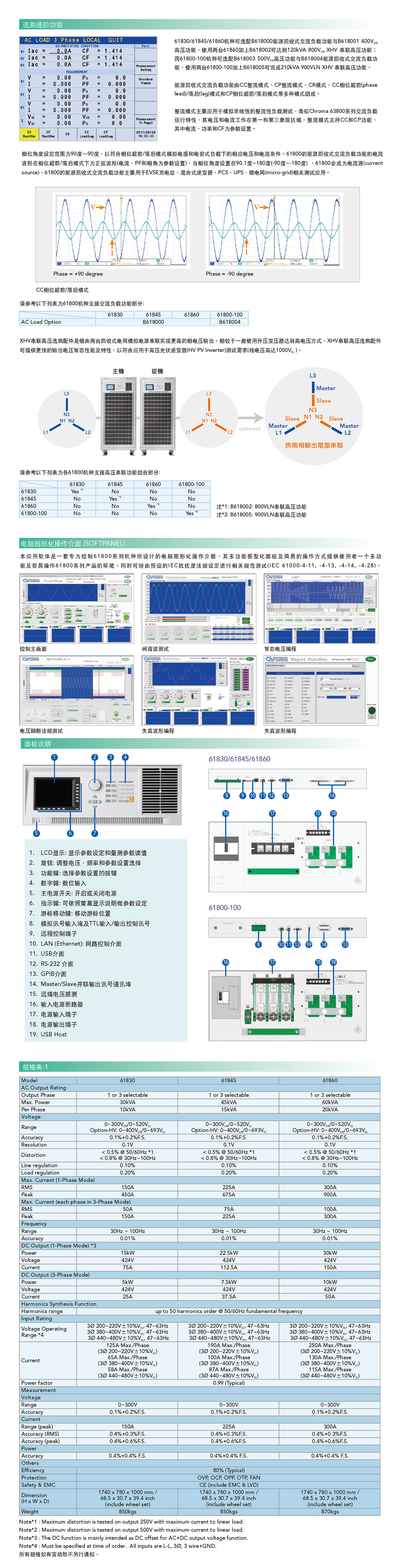 回收式电网模拟电源MODEL 61800 系列