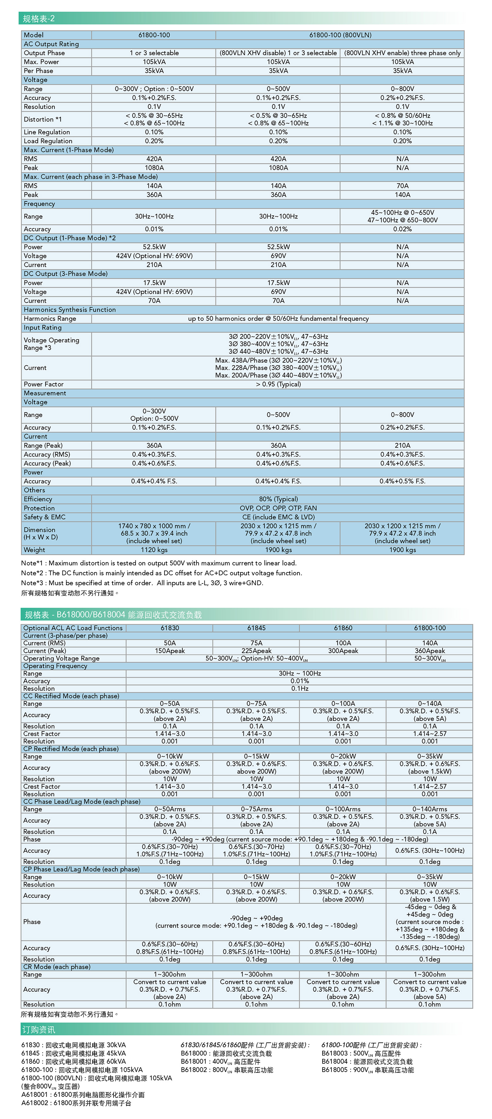 回收式电网模拟电源MODEL 61800 系列