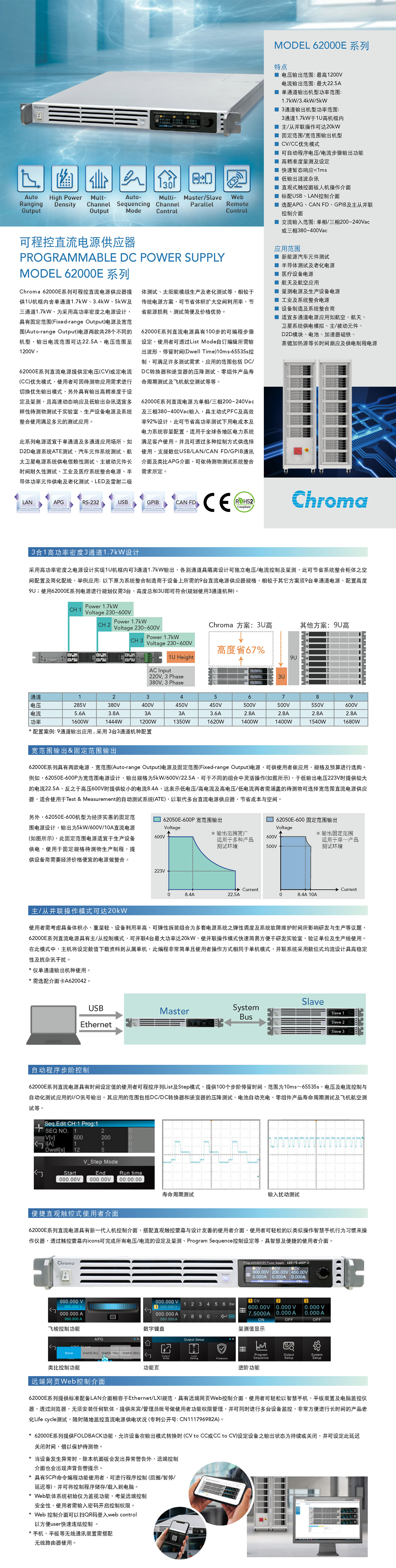 可程控直流电源供应器MODEL 62000E 系列