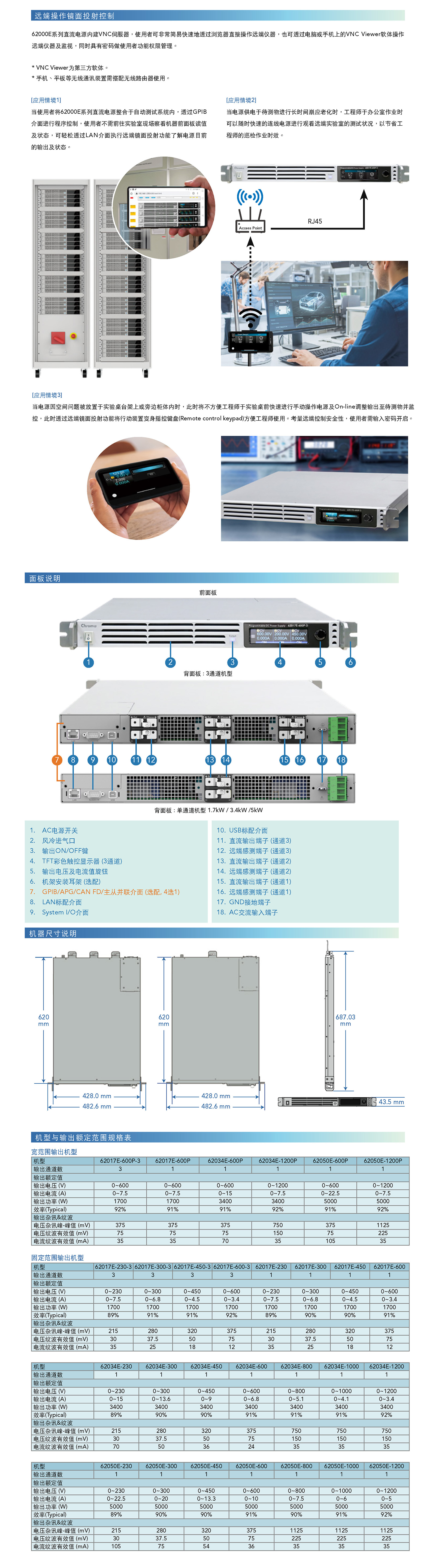 可程控直流电源供应器MODEL 62000E 系列