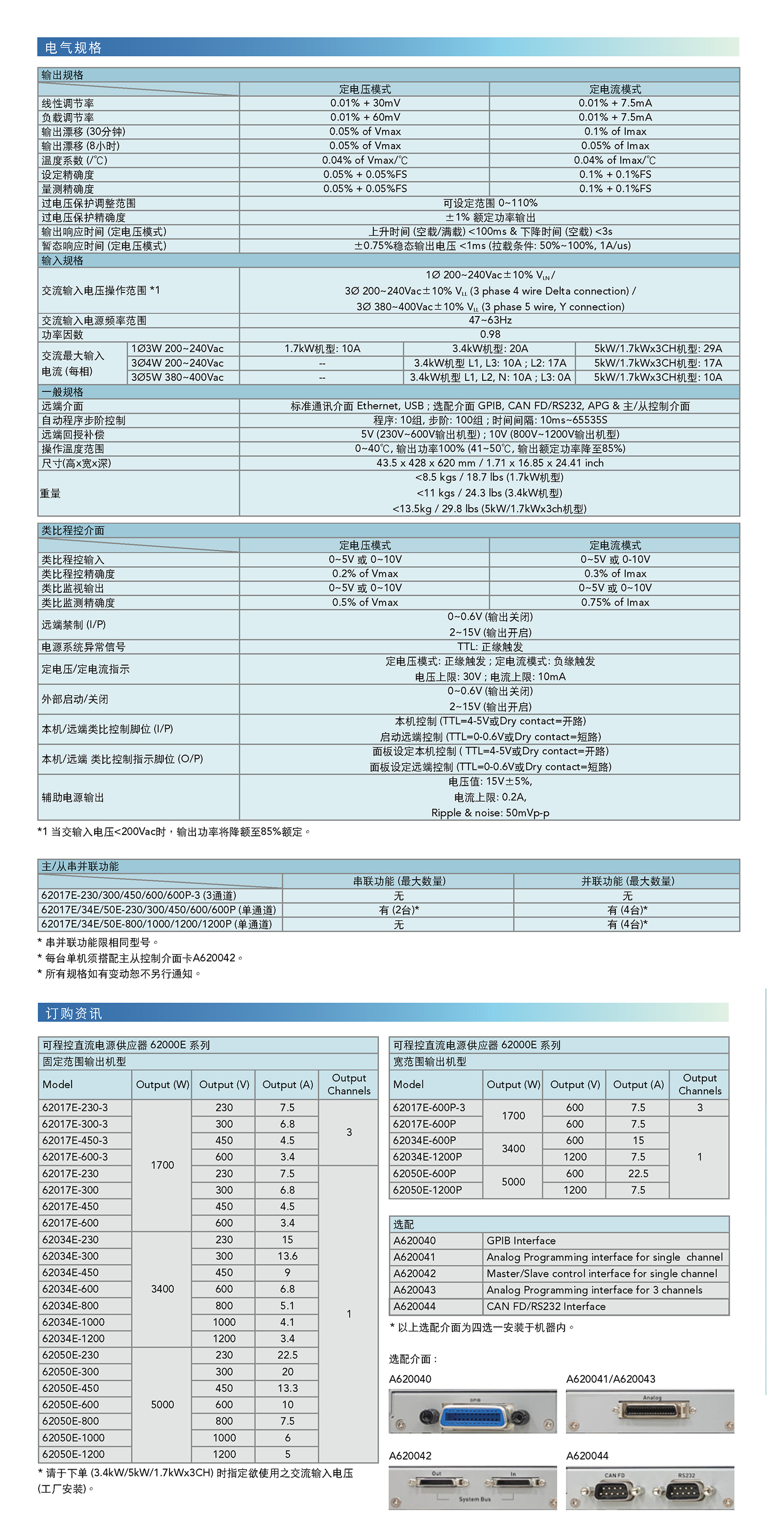 可程控直流电源供应器MODEL 62000E 系列