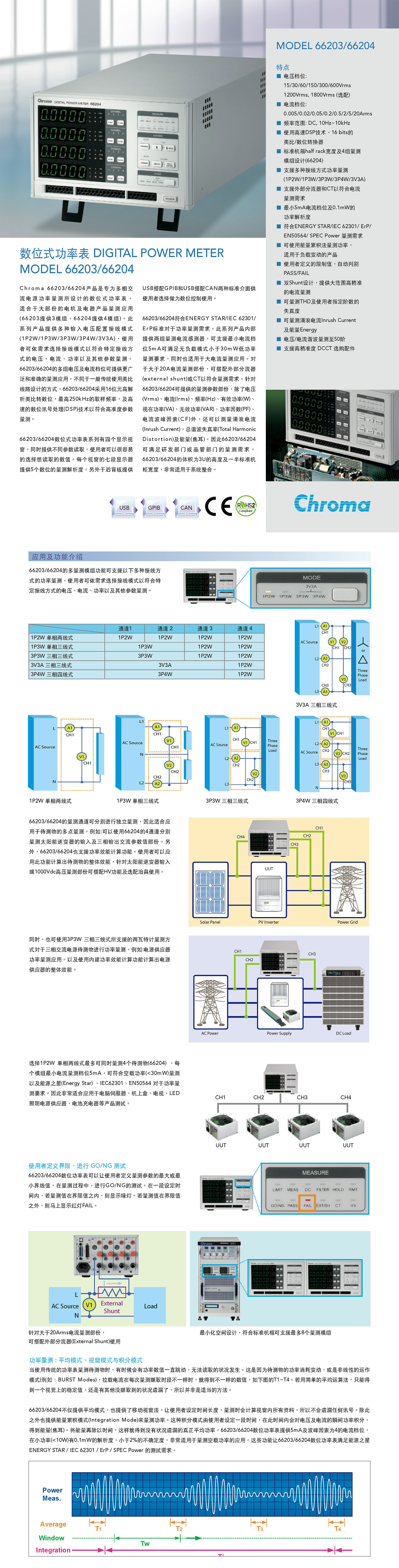 数位式功率表MODEL 66203/66204