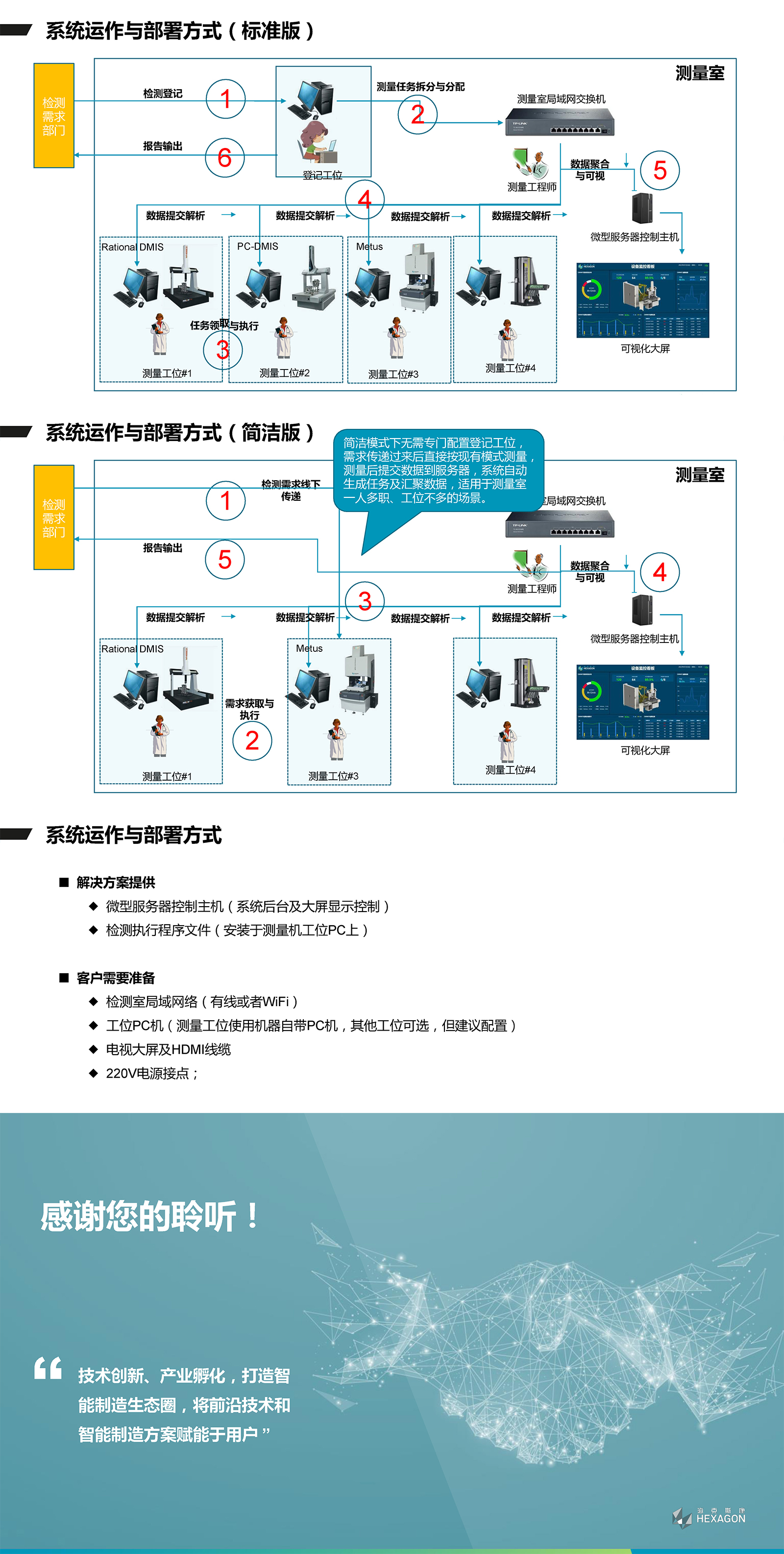 测量室极简数字化管理系统3