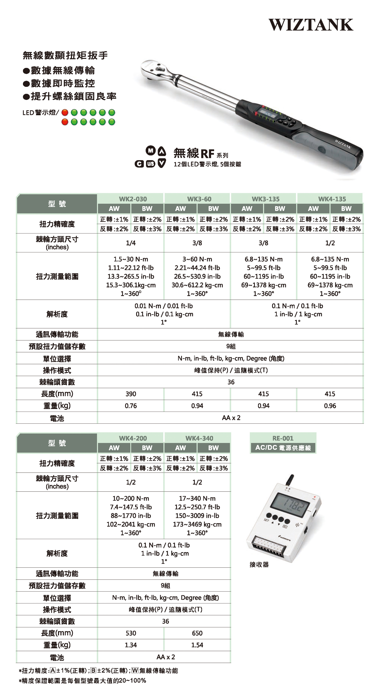 WK系列无线传输数显扭力扳手