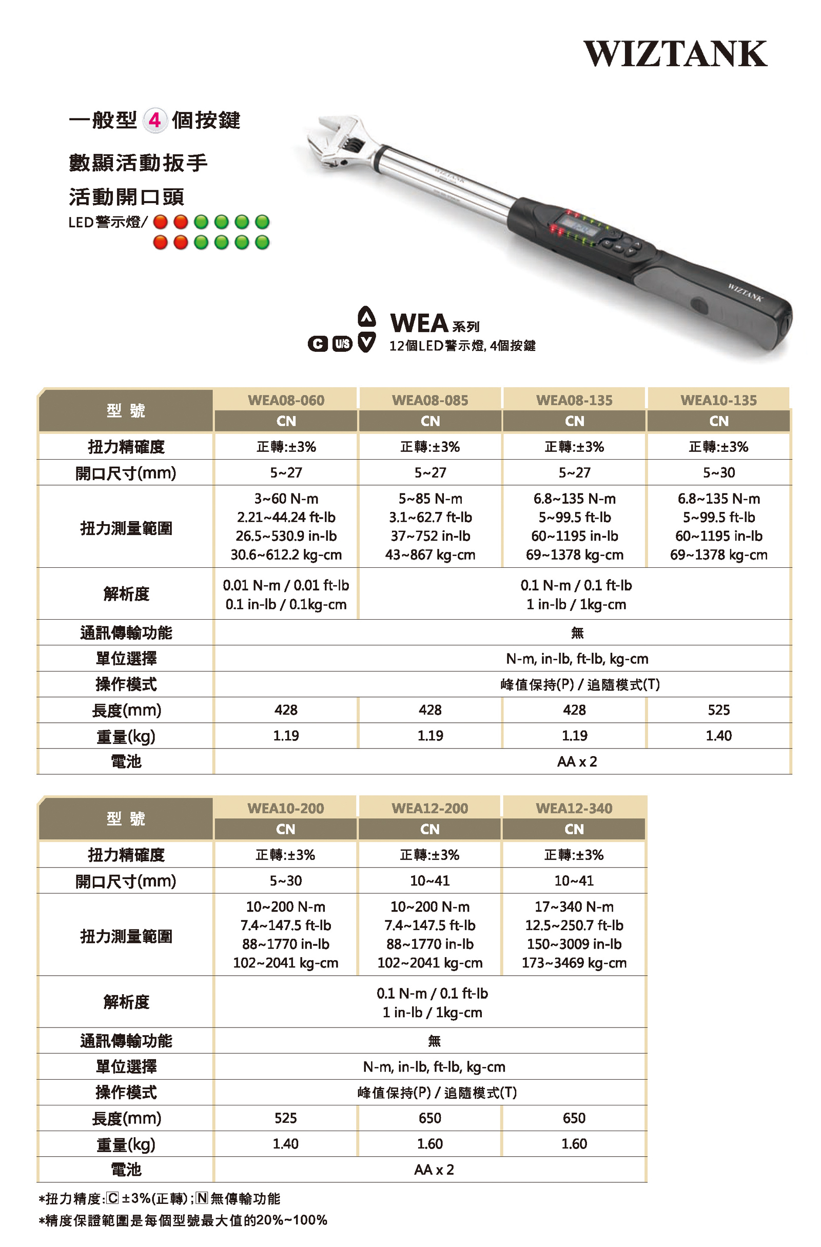 WEA系列活动开口头扭力扳手