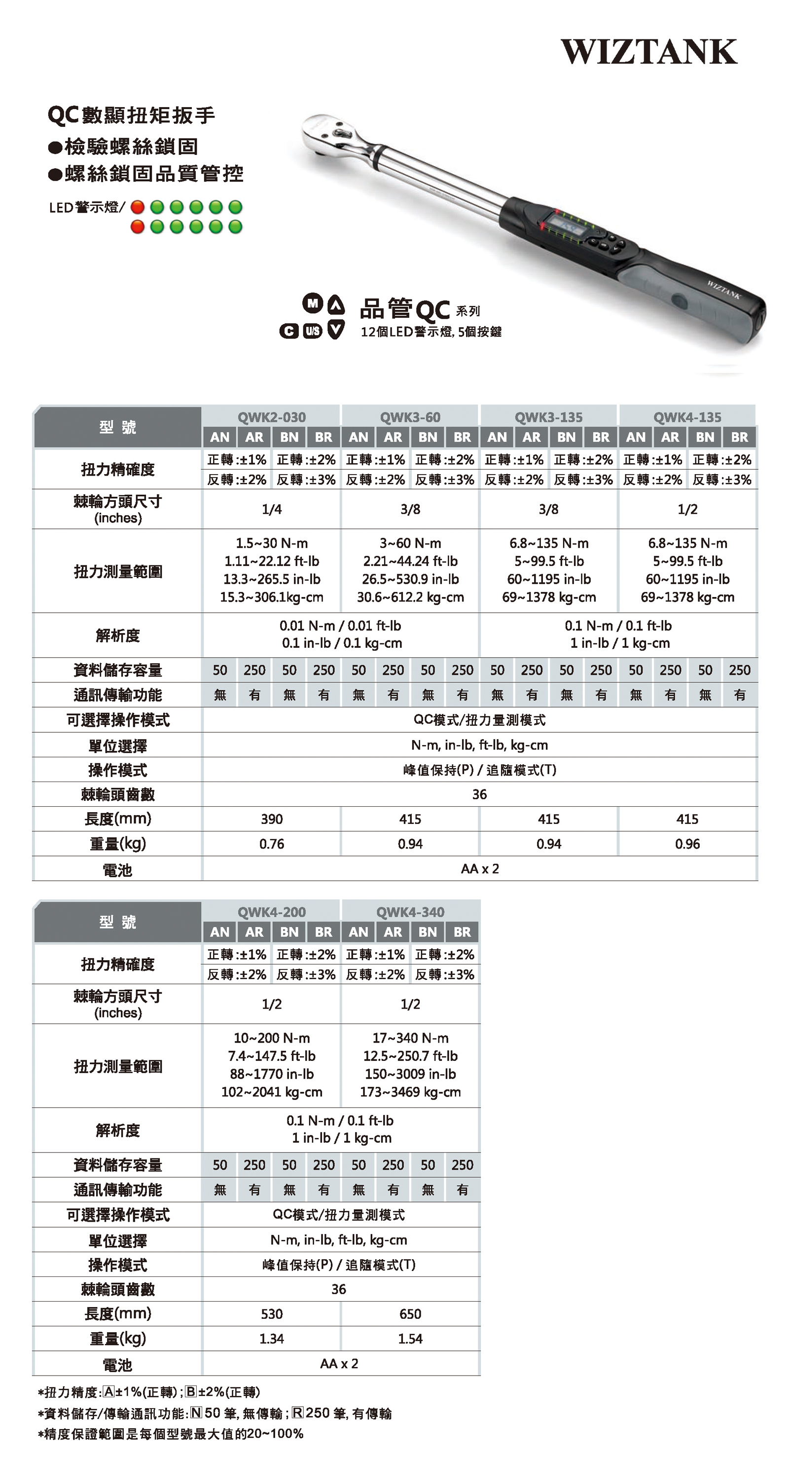 QC检验专用数显扭力扳手