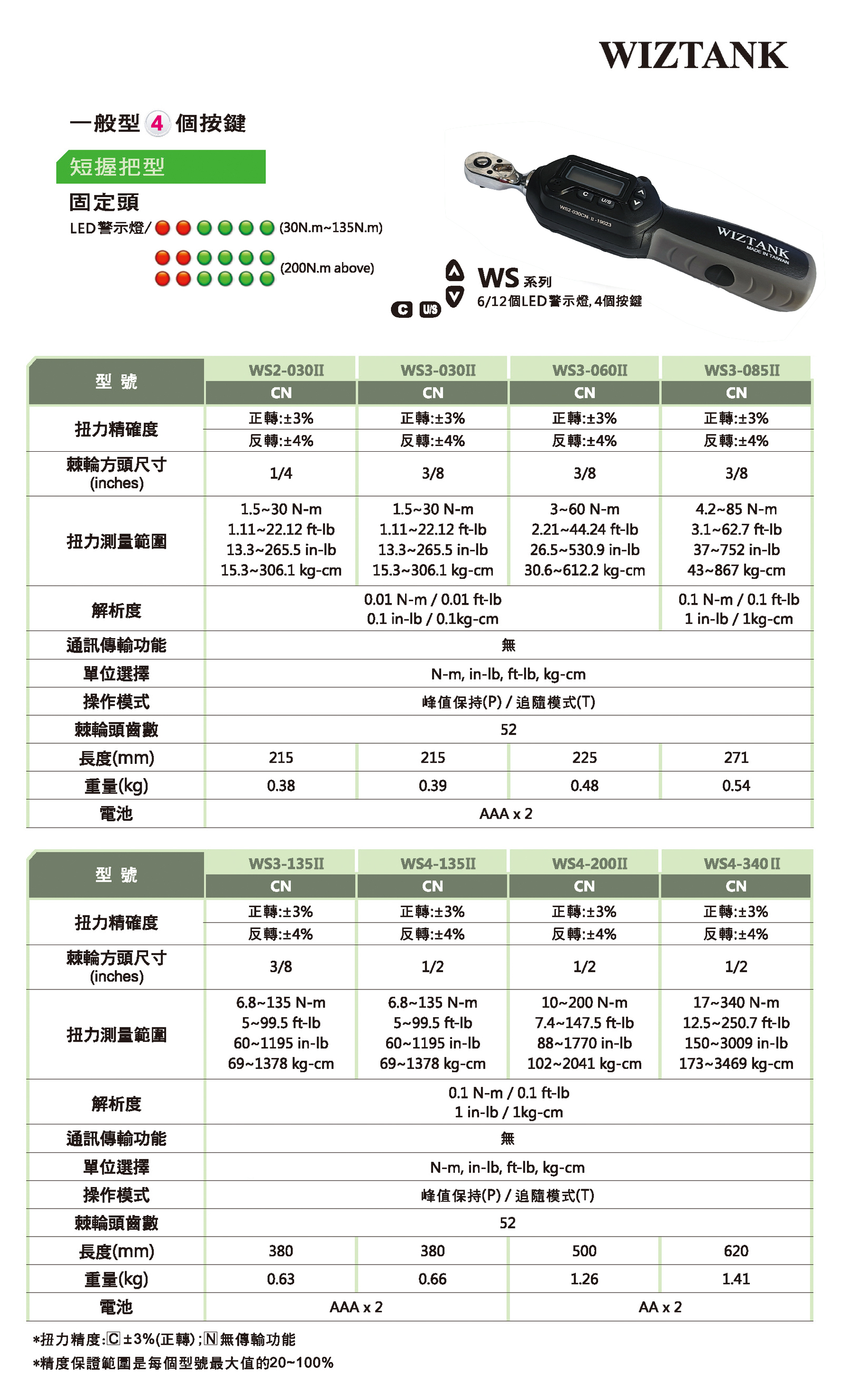 WS系列显扭矩扳手升级版