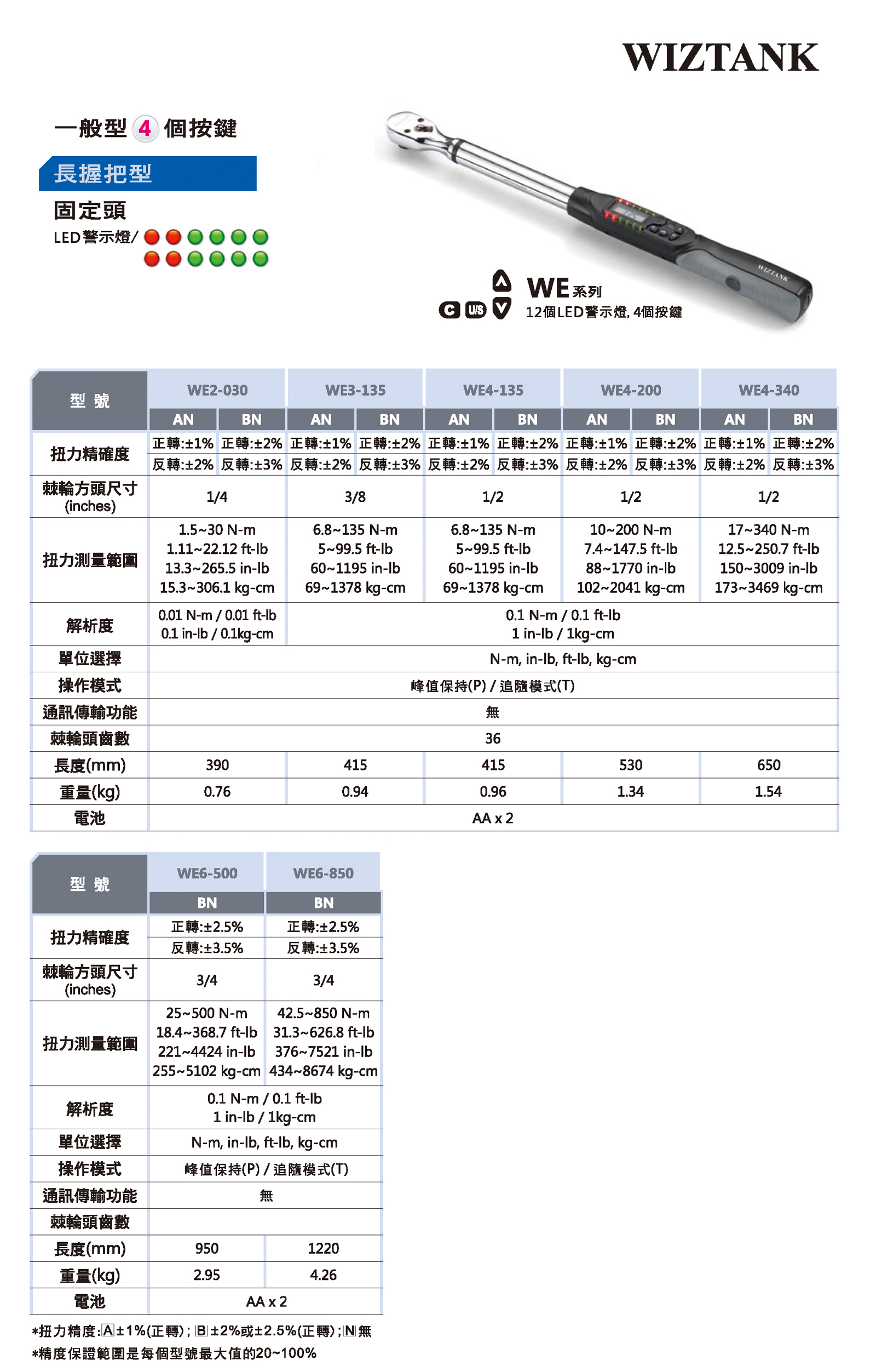 WE系列数显扭力扳手