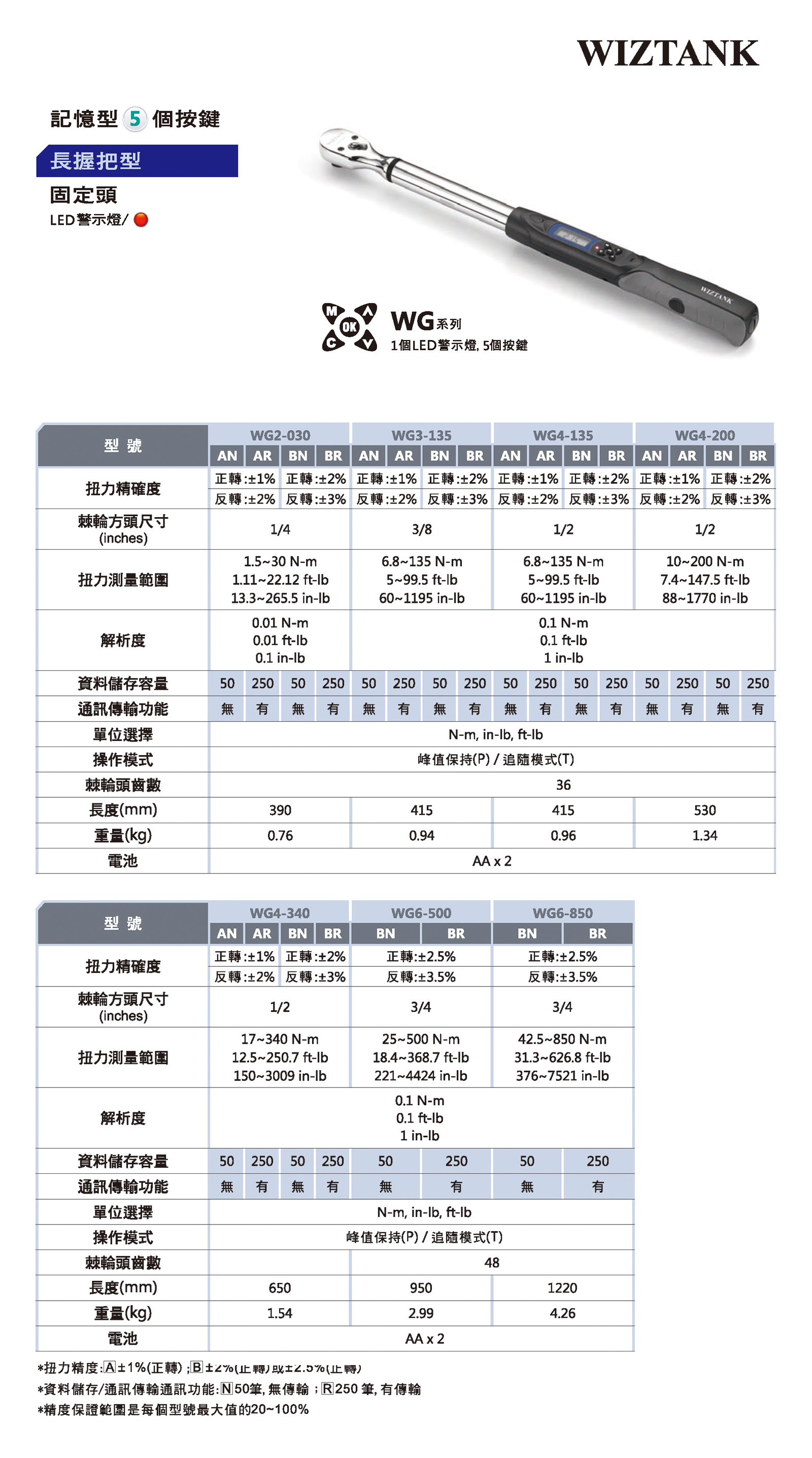 WG系列高精度数显扭力扳手