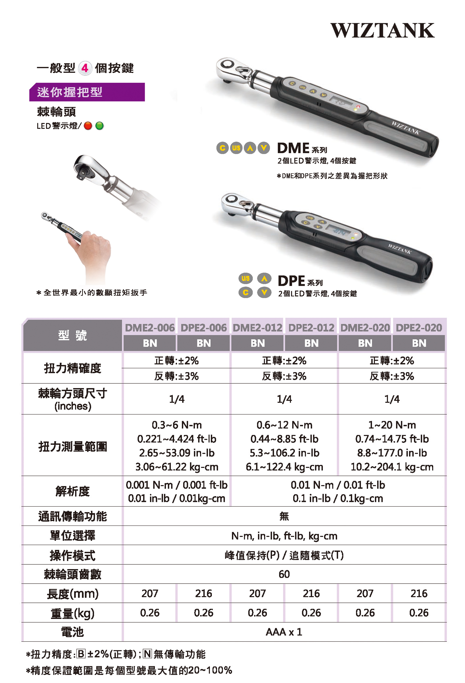 DME系列微型数显扭力扳手