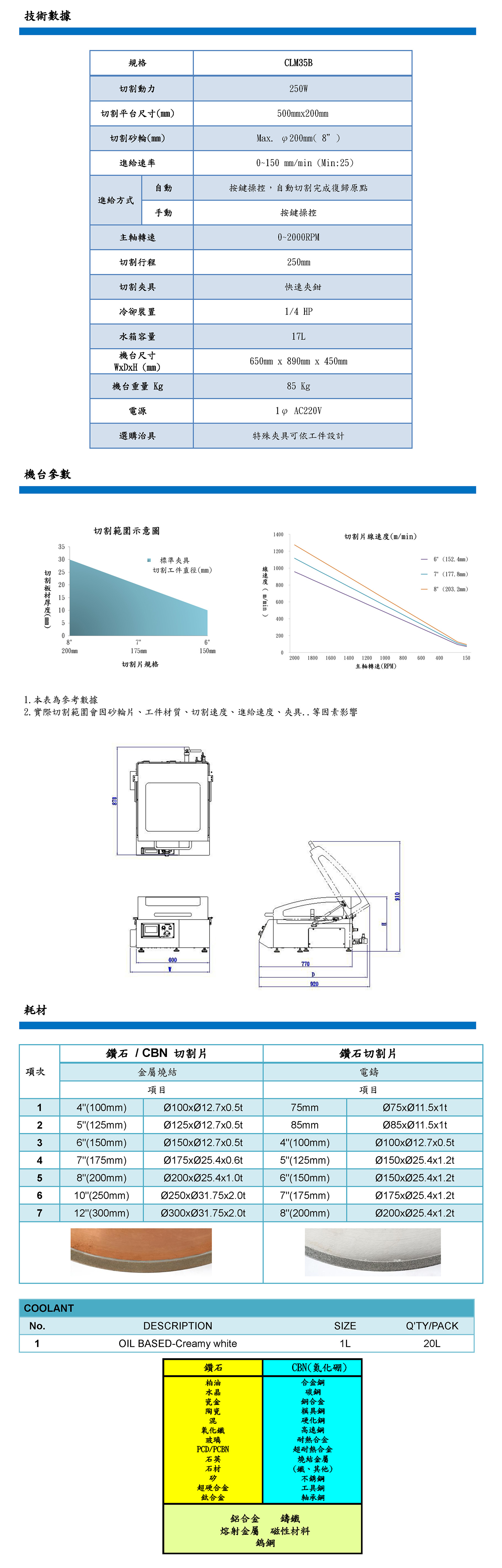  CLM35B精密钻石切割机2