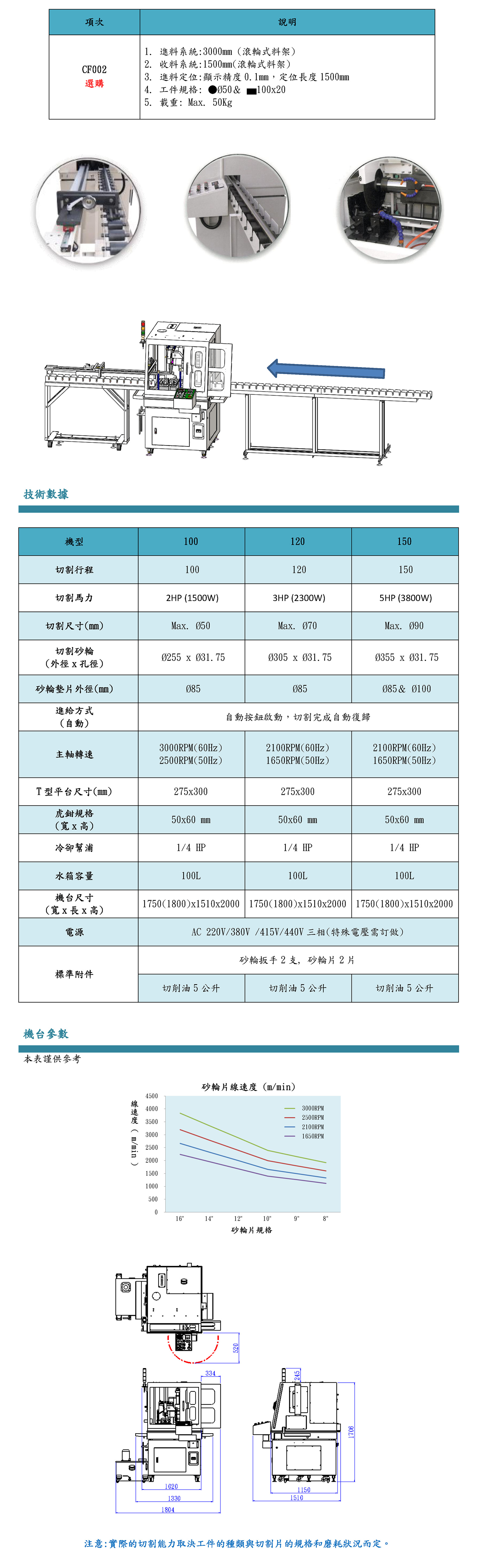 CF100/CF120/CF150泛用型精密切割机2