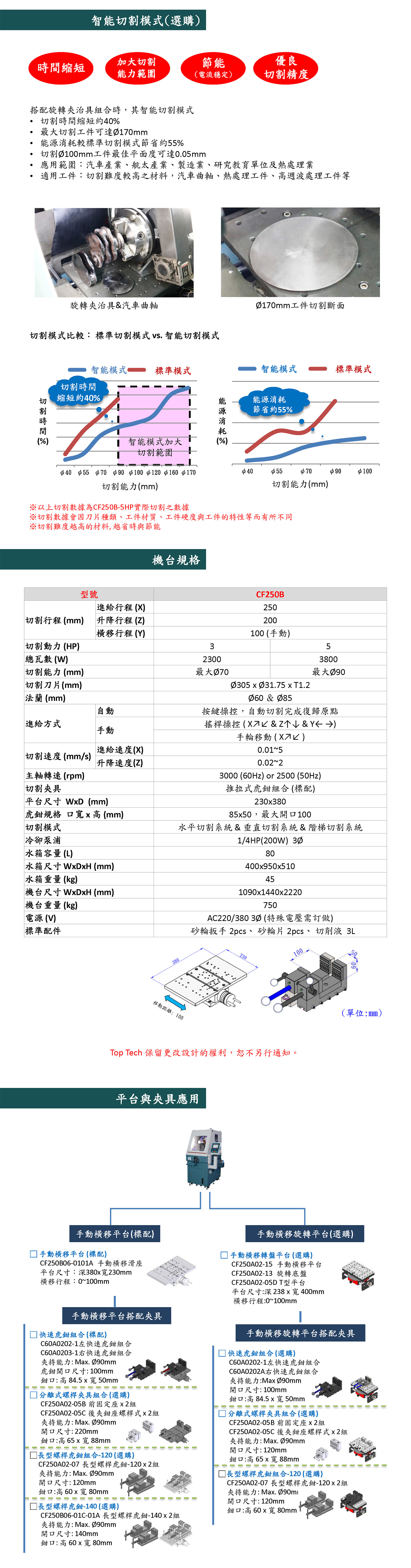  CF-250B双向自动精密型切割机2