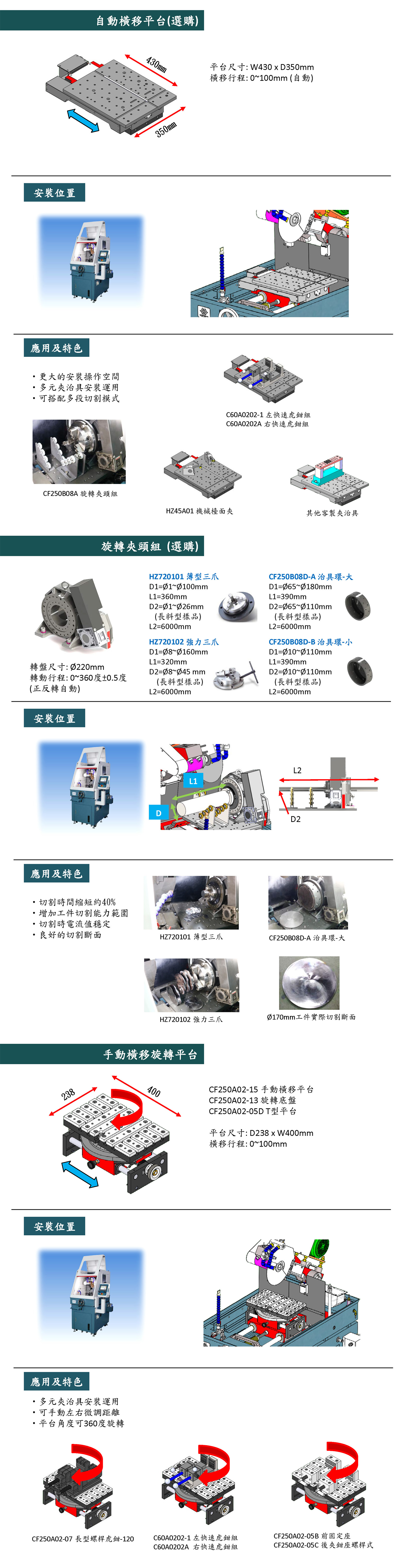  CF-250B双向自动精密型切割机4