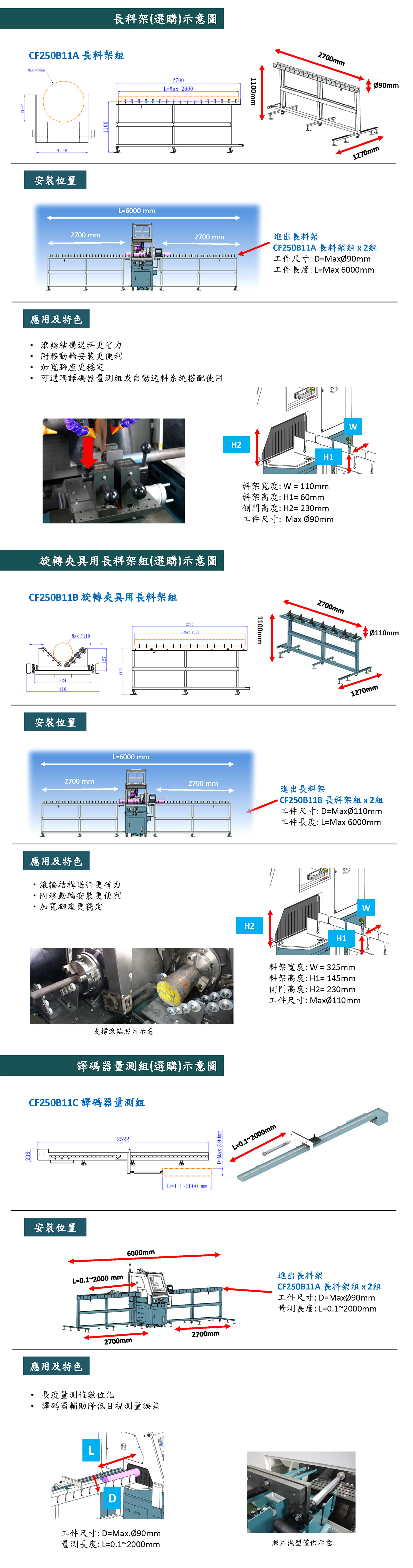  CF-250B双向自动精密型切割机5