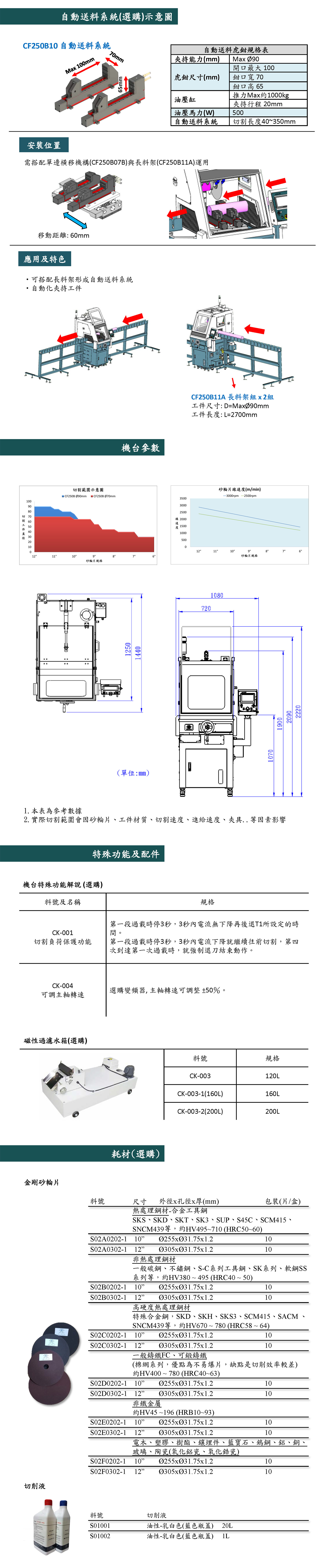  CF-250B双向自动精密型切割机6