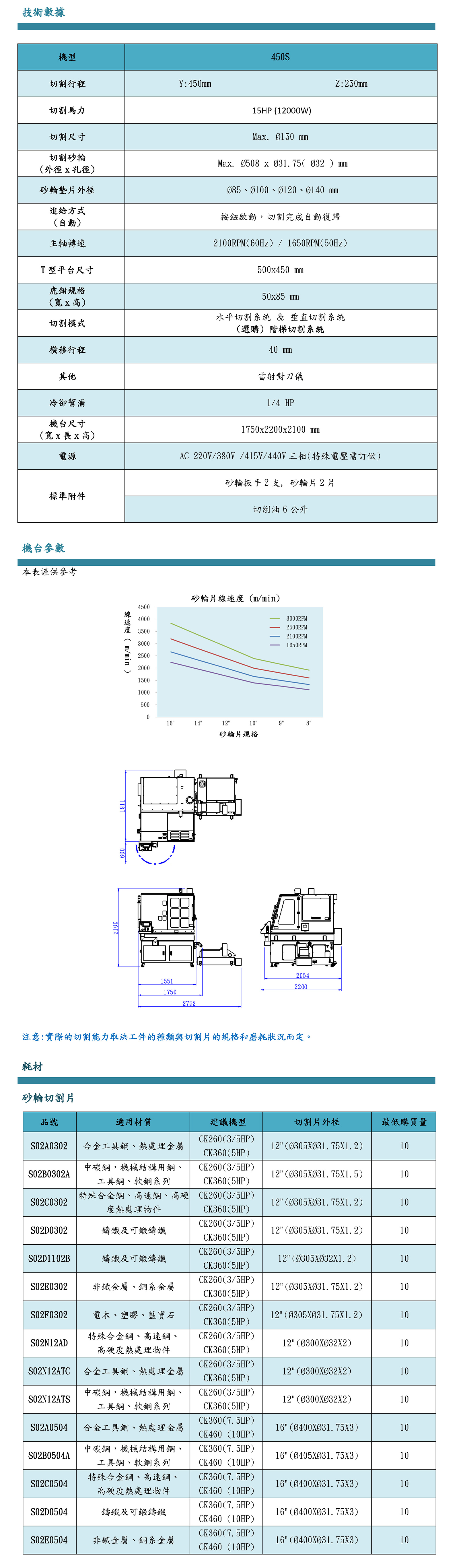  CF450S泛用型精密金相切割机2