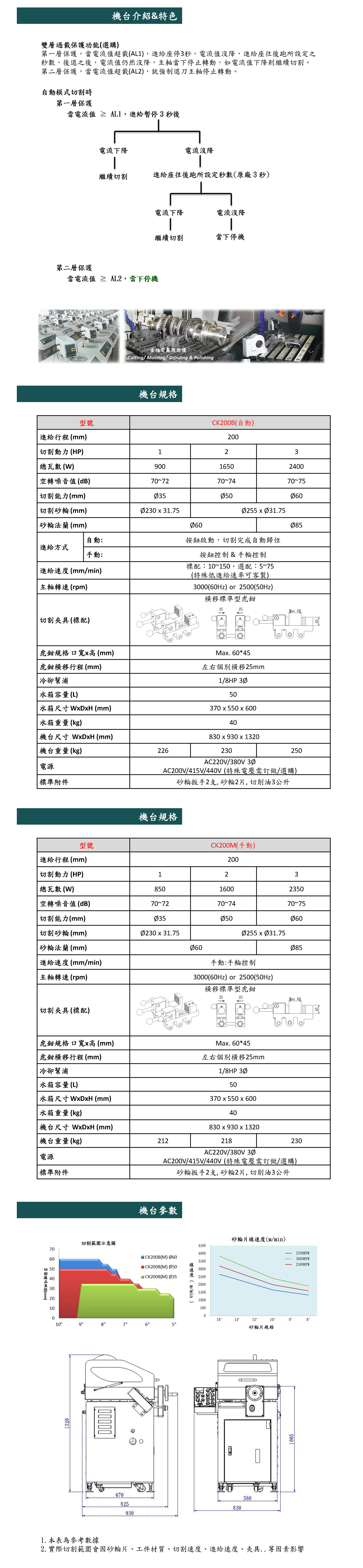  CK200B/CK200M精密金相切割机2