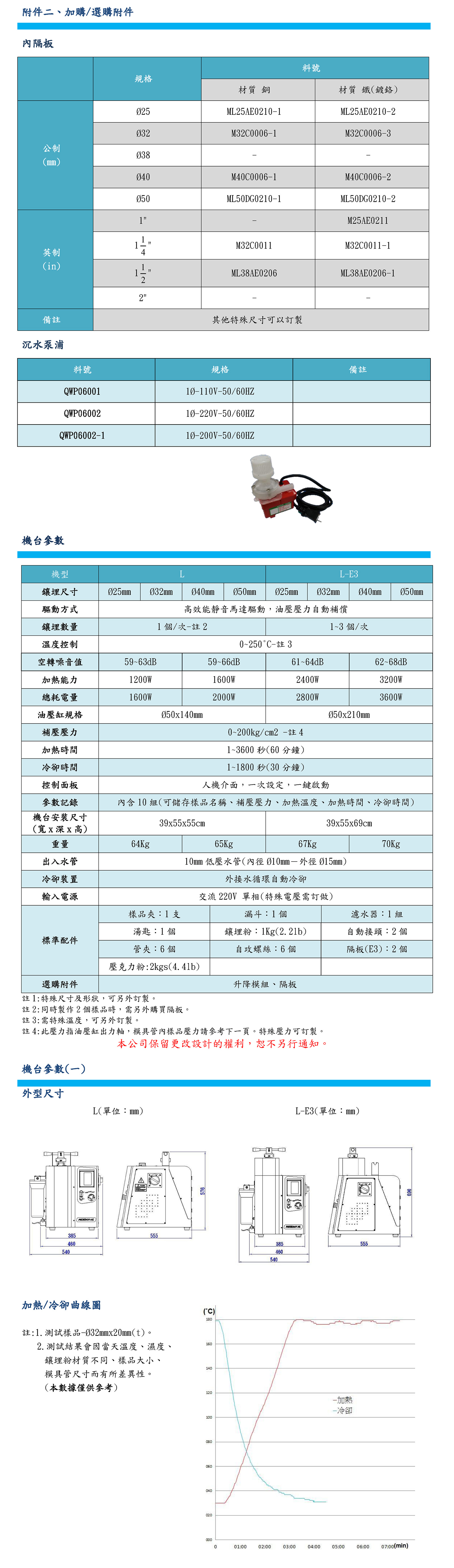  L/L-E3静音型全自动镶埋成型机3