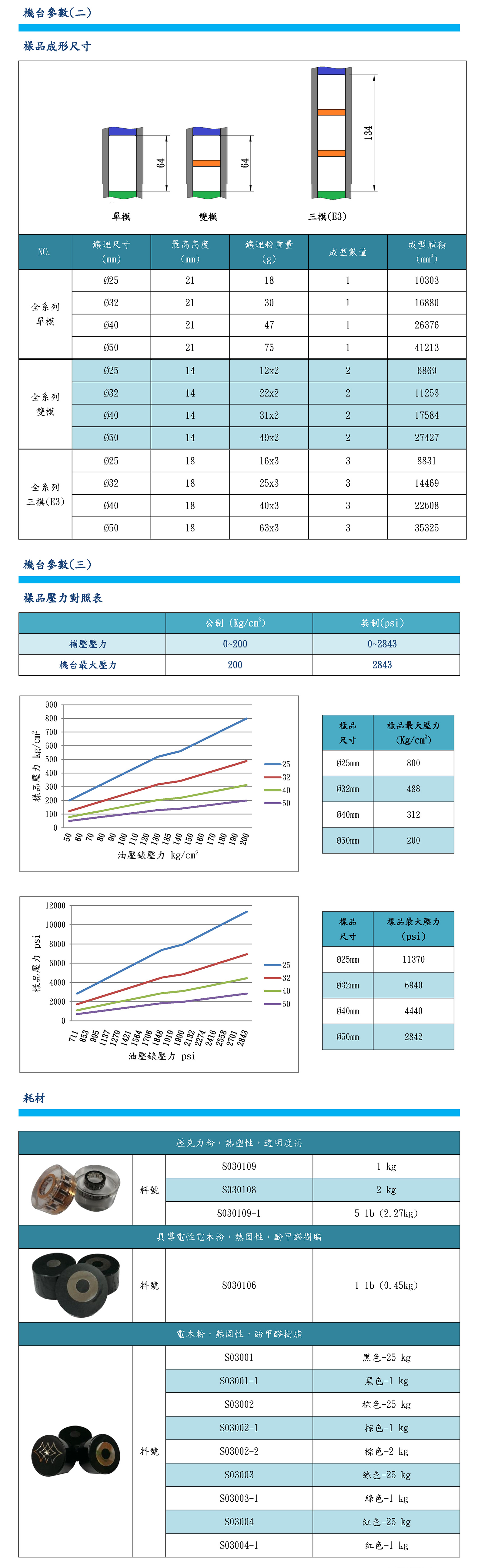  L/L-E3静音型全自动镶埋成型机4