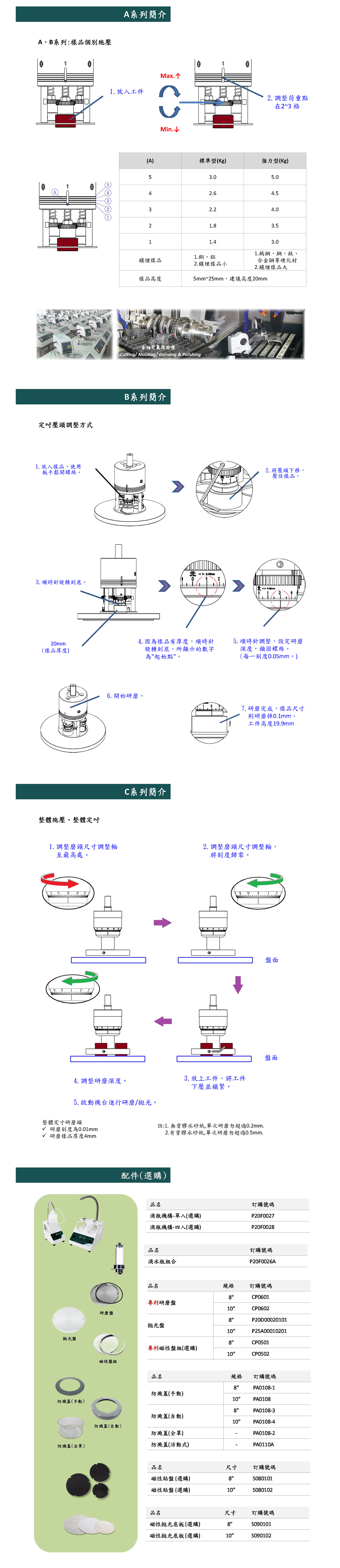 PLATO-HA系列自动研磨抛光机2