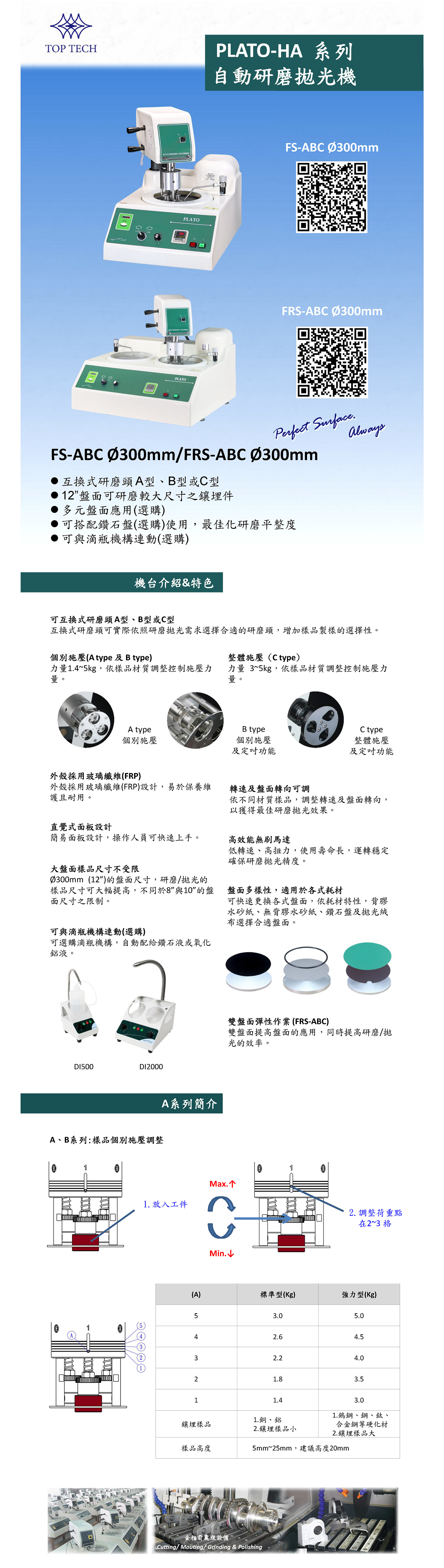 PLATO-HA系列 自動研磨拋光機1