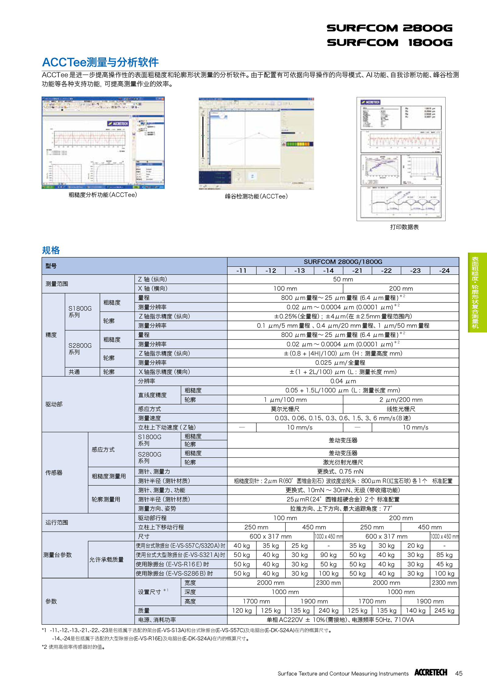 表面粗糙度轮廓形状综合测量机SURFCOM 2800G 1800G2