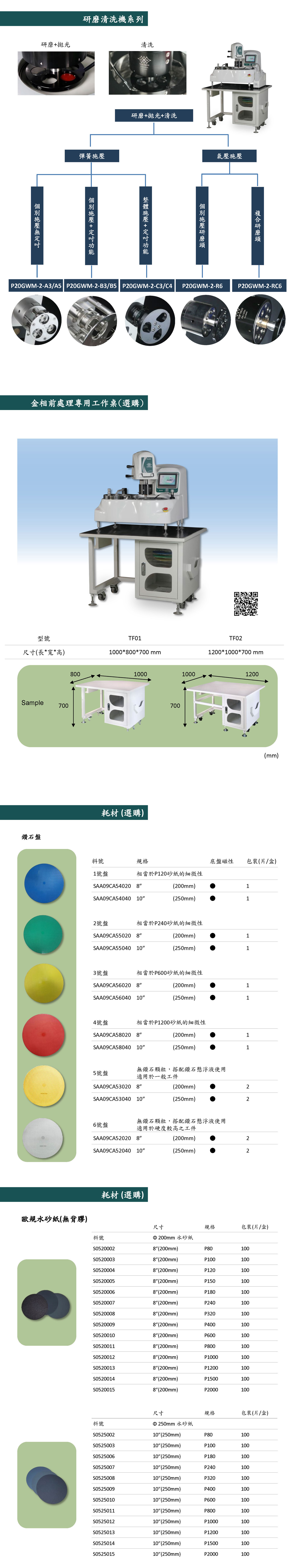 P20GWM-2-RC6 智慧精密研磨清洗機.jpg