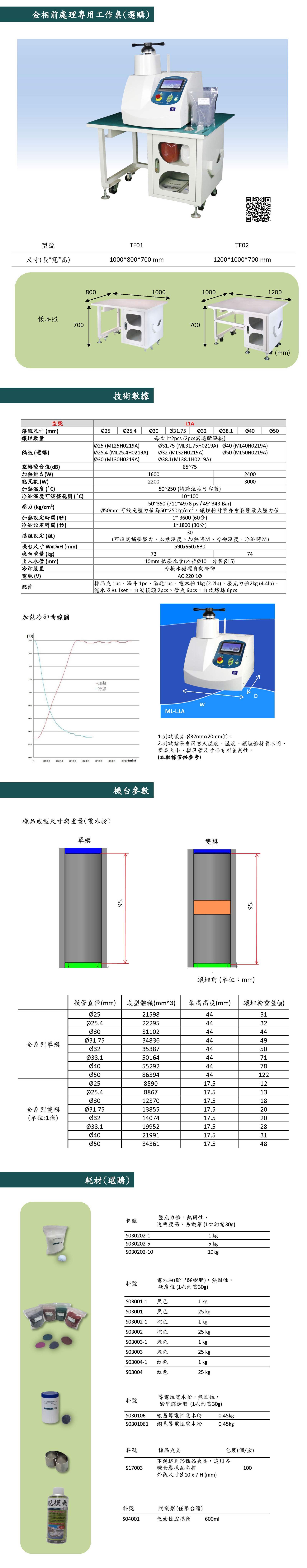 PRESIDON-ML-L1A 全自動鑲埋成型機.jpg